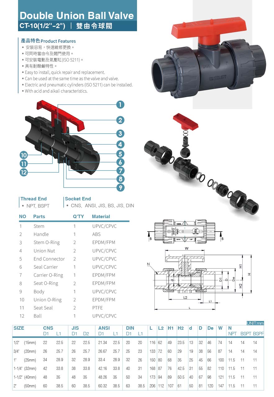久統塑膠-雙由令球閥- 久統生活