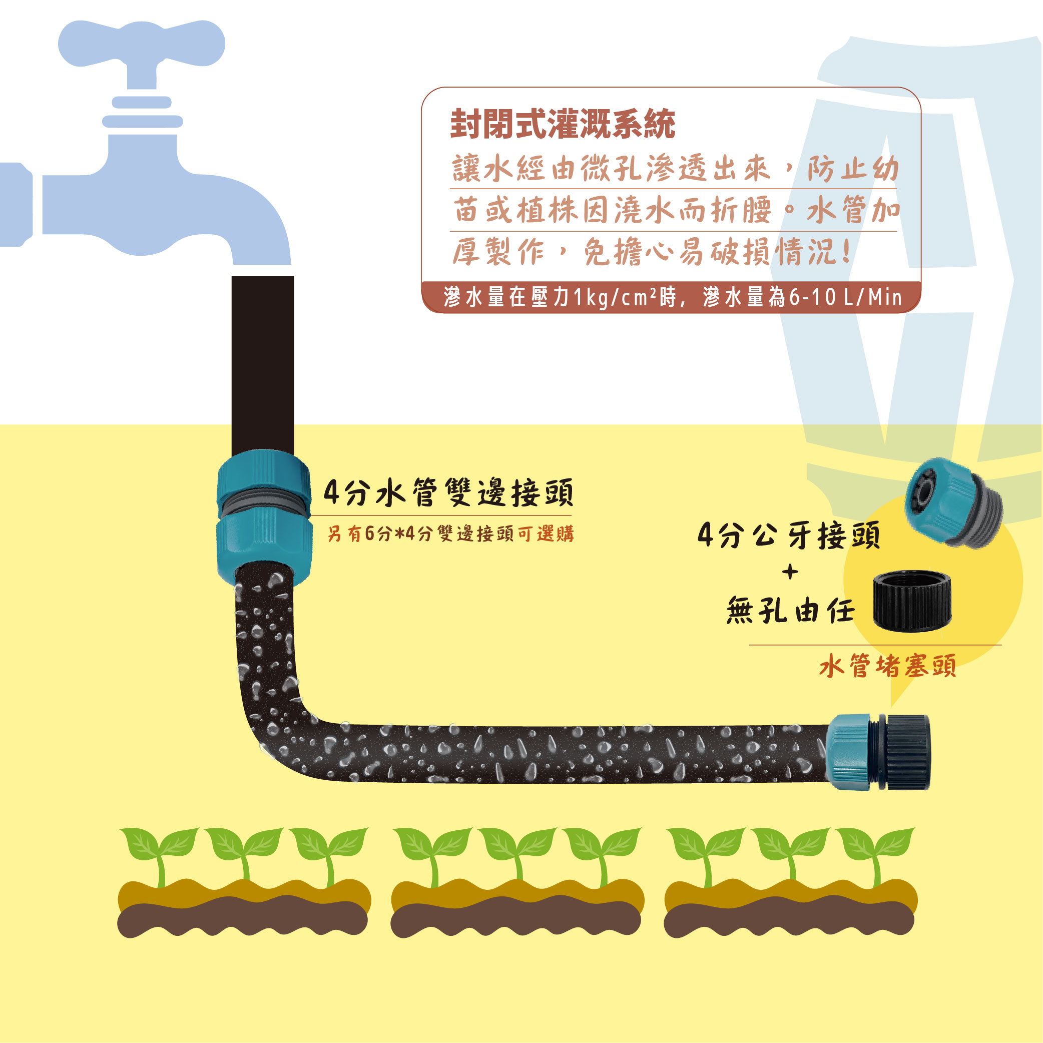 【858000】4分滲透管 10米、20米/捆